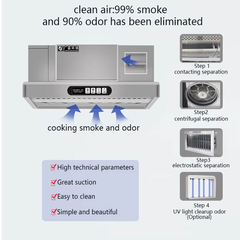 เครื่องดูดควันอัจฉริยะพร้อมระบ - Commercial Kitchen Range Hood บทวิจารณ์และราคา