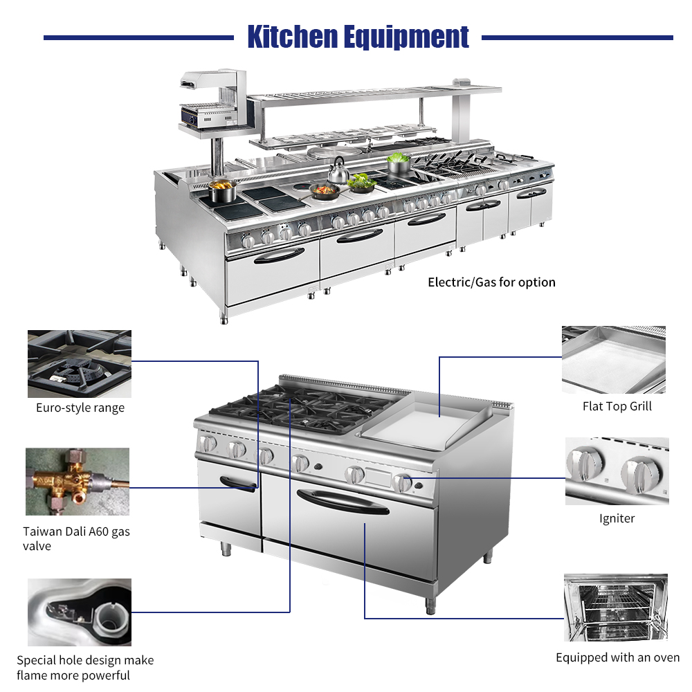 ชุดอุปกรณ์ครัวโรงแรมระดับพรีเม - Commercial Kitchen บทวิจารณ์และราคา